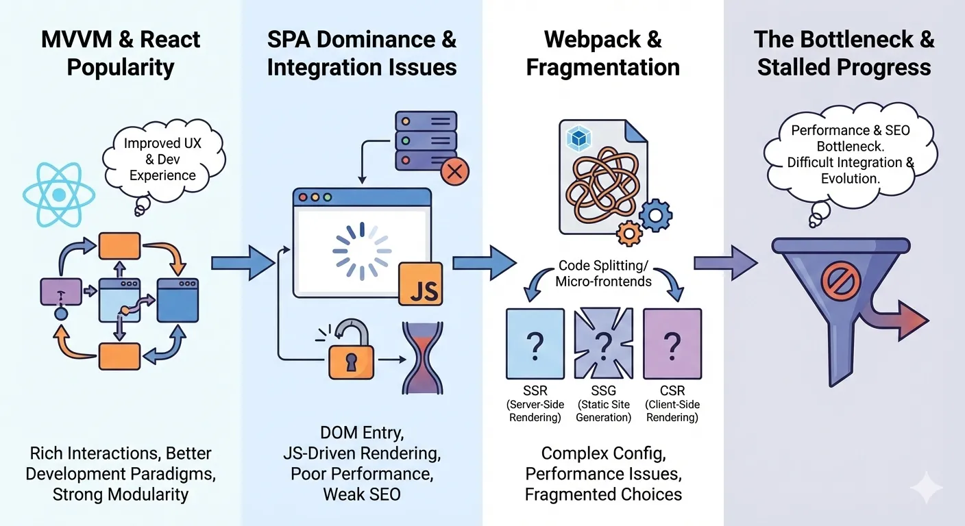 传统前端常见问题